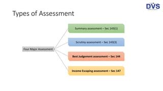 what is best judgement assessment|Best judgment assessment under section 144 of Income Tax Act 1961.